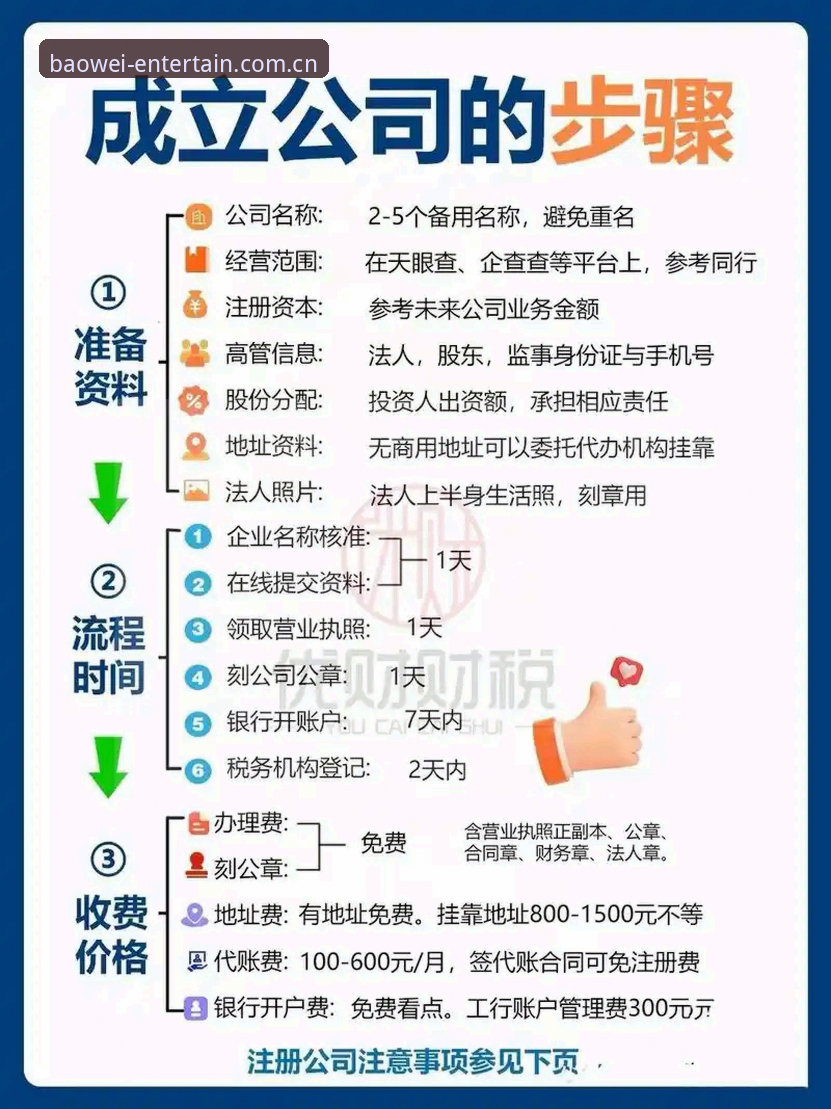 宝威注册流程安全吗？从技术到体验全方位解析